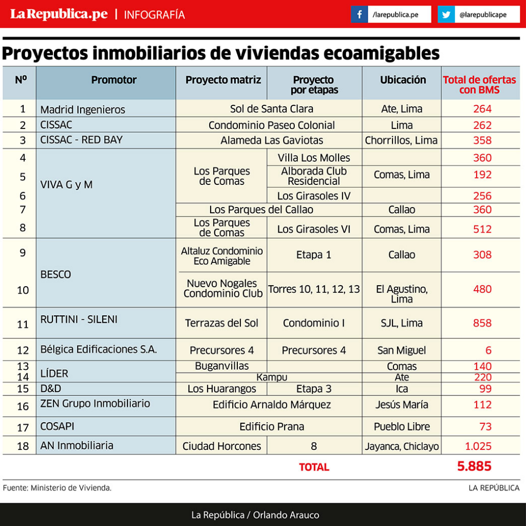Viviendas Ecoamigables - Proyectos - 20180223